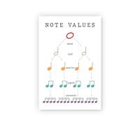 PAJPXPCD Rhythm and Note Values Poster Music Education Classroom Decor Wall-Art for Teachers Students Band Orchestra(Framed,12x18inch(30x45cm))