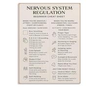 PAJPXPCD Somatic Educational Poster Nervous System Chart How It Works Anatomy Canvas Wall-Art for Counseling Room Study Decor(Framed,08x12inch(20x30cm))