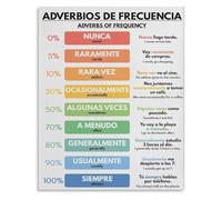 PAJPXPCD Spanish Educational Poster Grammar Reference Chart Metal Tin Sign Wall-Art for Classroom Tutors Language School(Framed,08x12inch(20x30cm))