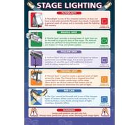 PAJPXPCD Stage Lighting for Theater Poster Drama Classroom Wall-Art Decor Technical Design Chart Students Teachers Guide(Framed,16x24inch(40x60cm))