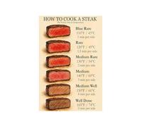 PAJPXPCD Steak Doneness Finger Test Guide Distressed Metal Sign Meat Firmness Check Method Kitchen Art 8 X 12 inch
