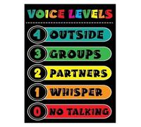 PAJPXPCD The Voice Levels Wall Chart, Color-Coded Behavior Management System for Classroom, Large Laminated Poster for Teachers(Framed,08x12inch(20x30cm))