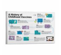 PAJPXPCD Timeline of Immunization Poster, Major Advances in Vaccine Development, Educational Canvas Wall-Art for Clinic, Pharmacy, or Study(Framed,16x24inch(40x60cm))