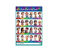 PAJPXPCD Toddler Feelings Chart, Educational Emotion Poster for Daycare & Preschool, Feeling Wheel for Calm Down Corner Teacher Supplies(Framed,08x12inch(20x30cm))