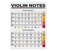 PAJPXPCD Violin Notes and Finger Position Chart First Guide Metal Sign for Beginner Violinists Music Classroom Teacher Resource 8 X 12 inch
