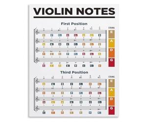 PAJPXPCD Violin Reference Chart First Position Fingering Notes Metal Tin Sign Educational Wall-Art for Beginner Musicians(Unframed,12x18inch(30x45cm))