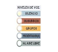 PAJPXPCD Voice Level Chart with LED Push Lights, Battery Operated Classroom Noise Monitor and Management Tool for Elementary Teachers(Unframed,12x18inch(30x45cm))