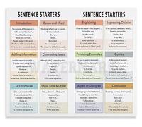 PAJPXPCD Writing Skills Educational Metal Sign Sentence Starters Chart For English Classroom Essay Aid Teachers Resource 8 X 12 inch