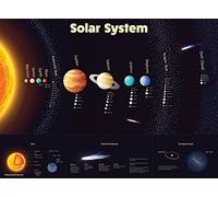 Palace Affiches Système solaire Poster - Laminé - Tableau mural durable de l'espace et des planètes pour enfants (18 x 24)