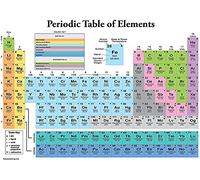 Palace Learning Poster Tableau périodique des éléments [Blanc] - Tableau de e sciences et de chimie (laminé, 45,7 x 61 cm)