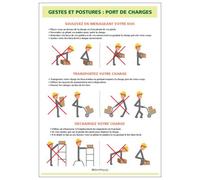 Panneau Affichage Gestes et Postures : Port de Charges - Protection anti-UV - Dimensions 210x300 mm - Plastique rigide PVC 1,5 mm
