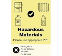 Panneau de sécurité en métal « What Hazardous Waste Can/Can't be Recycled » - 30,5 x 40,6 cm