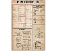 Panneau en aluminium - 20,3 x 30,5 cm - Connaissance du plombier - Affiche éducative vintage en plomberie - Décoration murale d'intérieur - Décoration murale d'appartement