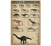 Panneau en métal avec connaissance de la taille des dinosaures, affiche en étain, tableau de comparaison des tailles de dinosaures, infographie, école, éducation, ferme, club familial, décoration mura