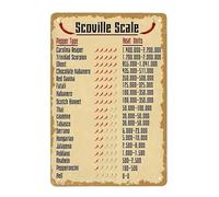 Panneau humoristique de cuisine - Poster Scoville à l'échelle de Scoville, art mural connaissance, 20,3 x 30,5 cm - Plaque en métal vintage pour bar, café, décoration de cuisine