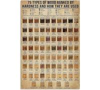 Panneau métallique de connaissances en menuiserie, 75 types de bois classés par dureté et comment ils sont utilisés, plaque rétro en étain, décoration murale vintage, cadeau pour la maison, le bureau,