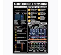 Panneau métallique en métal pour connaissances en mixage audio, guide du spectre de fréquences, affiche pour compositeur, décoration murale pour bureau, studio de musique, maison, club, plaque décora