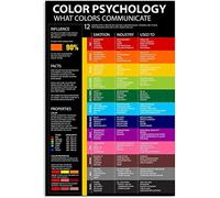 Panneau rétro en métal de 20,3 x 30,5 cm - Psychologie des connaissances - Quelles couleurs communiquent - Affiches de conseil en aluminium vintage pour maison, chambre, club, bureau - Décoration