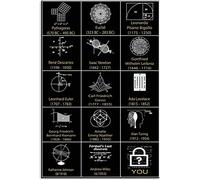 Panneaux métalliques de sciences mathématiques, connaissances en cole, affiche en métal Vintage Chic, décor de bureau, salle de Club, Plaque de décoration artistique murale 8x12 pouces