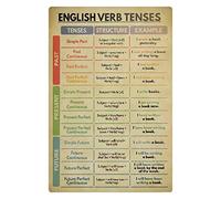 Panneaux métalliques de temps de verbe anglais, affiches d'apprentissage de l'anglais, fournitures éducatives pour enseignants d'anglais, plaques de décoration murale pour salle de anglais 8x