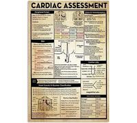 Panneaux métalliques d'évaluation cardiaque, connaissances du cardiologue, affiches rétro, art mural, plaque éducative de bureau, plaque en étain vintage, décoration pour maison, clinique, hôpital, 2