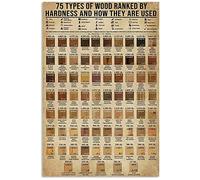 Panneaux métalliques en étain avec connaissances en menuiserie, 75 types de bois classés par dureté et comment ils sont utilisés, affiche de guide de charpentier, club de travail, maison, chambre à co