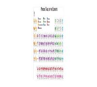 Papier Peint Porte Sticker Tableau périodique des éléments L100 x H200cm 3D Autocollants Auto- Adhésif Amovibles pour Portes Intérieures Bureau À Domicile