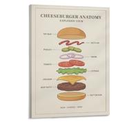 Paragraph Writing Hamburger Method Poster English Class Wall-Art