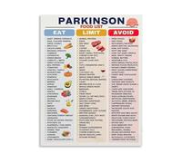 Parkinson Disease Nutrition Guide Diet Chart Canvas Print Wall Art for Clinic and Home Decor(Unframed,12x18inch(30x45cm))