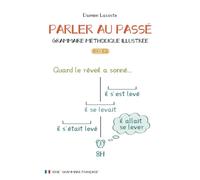Parler au passé - Grammaire méthodique illustrée