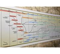 Parthenon Graphics Timelines Chronologie de l'affiche de la philosophie occidentale