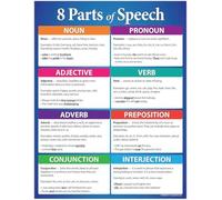 Parts of Speech Anchor Charts - Laminated English Grammar Posters Set for Classroom Decor, Writing Center & Teacher Supplies(Framed,16x24inch(40x60cm))