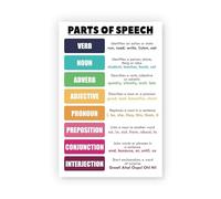 Parts of Speech Poster for Middle School, English Grammar Wall Chart for ELA Classroom, Laminated Educational Posters for Teachers(Unframed,08x12inch(20x30cm))