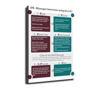 Parts Work Mapping Chart Poster Counseling Tool for Psychology Office Self Study Guide(Framed,12x18inch(30x45cm))