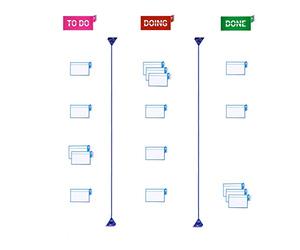 PATBoard Tableau Scrum ou Kanban - Home toolset - Avec nanocups® pour le Verre