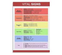 Patient Vital Signs Monitor Reference Chart Nursing Student Study Aid Clinical Assessment Tool Metal Wall-Art for Doctor Office Decor 8 X 12 inch