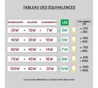 Paulmann Sabik Applique Led Blanc Mat