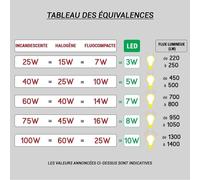 Paulmann Sablik Applique LED blanc Ce luminaire comporte des modules à LED prémontés de classes énergétiques A A++, A+, A