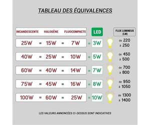 Paulmann Stellan Lampadaire Abat-Jour Tissu Blanc
