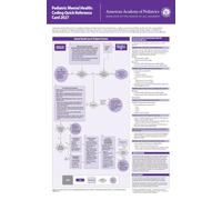 Pediatric Mental Health: Coding Quick Reference Card 2027