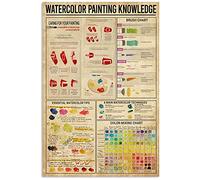 peiyeety Plaques en métal, infographies sur la peinture à l'aquarelle, guide du peintre, plaques rétro, décoration murale pour atelier, maison, salle de classe, 20 x 30 cm