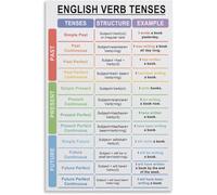 peiyeety Tableau de grammaire des temps verbaux anglais pour l'enseignement à domicile et la salle de classe : affiche éducative murale en métal, style chic, 20 x 30 cm