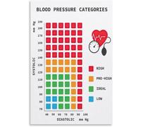 peiyeety Tableau des indices de tension artérielle - Guide pratique - Décoration murale - pour la maison, la cuisine, le bureau, un club, un bar ou une salle de sport (30 x 40 cm)