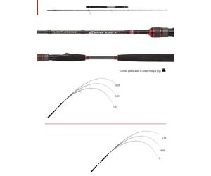 Penn Conflict Light Jigging