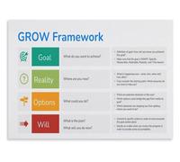 Performance Coaching Guide Poster for Workplace Meeting Room Walls