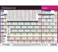 Periodensystem Der Elemente