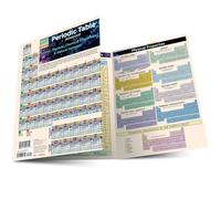 Periodic Table Advanced