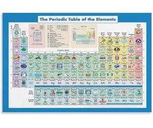 Periodic Table for Kids Poster - Illustrated & Colorful Educational Chart for Science Classroom, Homeschool(Unframed,08x12inch(20x30cm))