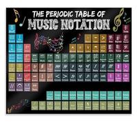 Periodic Table Music Symbols Poster Horizontal Classroom Wall Art for Teacher Back to School Motivational Decor Home Office Room Aesthetic(Framed,16x24inch(40x60cm))
