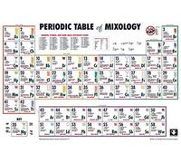 PERIODIC TABLE OF MIXOLOGY POSTER (91,5cm x 61cm) + a free surprise poster! by Close Up